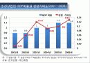 조선산업의 현재와 미래 14페이지