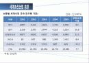 조선산업의 현재와 미래 27페이지