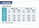 조선산업의 현재와 미래 35페이지