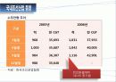 조선산업의 현재와 미래 38페이지