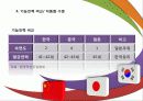 조선산업의 현재와 미래 62페이지