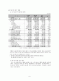 사교육문제와 행정인턴의 실태분석 - 환경분석과 사례분석을 중심으로 - 8페이지