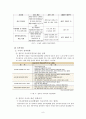 사교육문제와 행정인턴의 실태분석 - 환경분석과 사례분석을 중심으로 - 9페이지