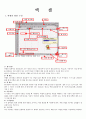 html과 엑셀의 이해 4페이지