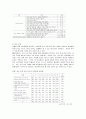 [자폐아동] 자폐성 장애아동의 증후와 장애 정도간의 차이 분석 38페이지