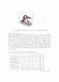 [자폐아동] 자폐성 장애아동의 증후와 장애 정도간의 차이 분석 46페이지