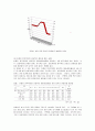 [자폐아동] 자폐성 장애아동의 증후와 장애 정도간의 차이 분석 47페이지