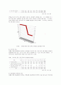 [자폐아동] 자폐성 장애아동의 증후와 장애 정도간의 차이 분석 50페이지