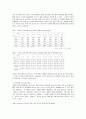 [자폐아동] 자폐성 장애아동의 증후와 장애 정도간의 차이 분석 52페이지