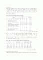 [자폐아동] 자폐성 장애아동의 증후와 장애 정도간의 차이 분석 59페이지