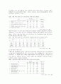 [자폐아동] 자폐성 장애아동의 증후와 장애 정도간의 차이 분석 63페이지