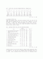 [자폐아동] 자폐성 장애아동의 증후와 장애 정도간의 차이 분석 65페이지