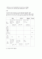 내과병동 기본지식(관장,유치배뇨,중심정맥관,등등 12페이지