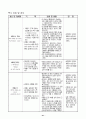 신생아실 실습 기록장 41페이지