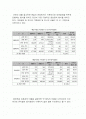 극장 프로그램 분석 및 예술교육프로그램 분석 2페이지