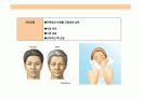 스킨 케어(Skin Care)에 대한 이해 16페이지