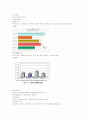 소년소녀가정, 이혼자 가족, 독거노인, 미혼모가족의 정의와 문제점 및 통계현황, 실제사례, 대안 및 해결책 6페이지