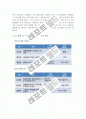 300, 올드보이, 데스노트의 스토리텔링 전략과 구조의 비교 및 분석 15페이지