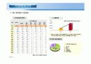 2007년 경비업 시장조사자료  3페이지