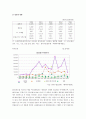 한국의 해외직접투자 4페이지