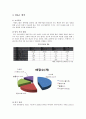 이랜드의 M&A 4페이지