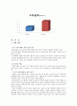 이랜드의 M&A 10페이지