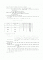 고객만족경영의 방법및 사례 2페이지