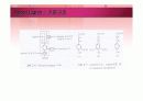 Kraft pulping에서 증해액과 리그닌과의 반응 condensation(축합반응) 4페이지