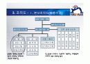 [경영조직론]가상 기업선정 후 기업소개 및 조직도 완성 18페이지