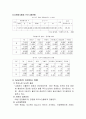 내가 속한 단체(기독교)의 자원봉사현황과 인터뷰 3페이지