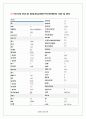 labview와 daq보드이용한 rlc미터 설계 13페이지