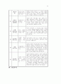 종교단체의 중독회복 프로그램에 관한 연구 14페이지