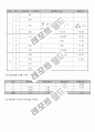 생산 관리 시험 예상 자료 7페이지