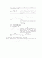 HCC 사례연구 보고서, 케이스 16페이지