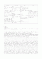 비소세포암(NSCLCa)  사례연구보고서, 케이스스터디 22페이지