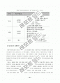 노인 요양 시설 등 사회복지 서비스의 질에 영향을 미치는 요인에 관한 연구 20페이지