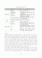 노인 요양 시설 등 사회복지 서비스의 질에 영향을 미치는 요인에 관한 연구 22페이지