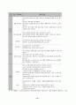 노인 요양 시설 등 사회복지 서비스의 질에 영향을 미치는 요인에 관한 연구 26페이지