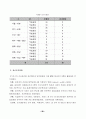 노인 요양 시설 등 사회복지 서비스의 질에 영향을 미치는 요인에 관한 연구 34페이지