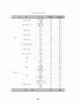 노인 요양 시설 등 사회복지 서비스의 질에 영향을 미치는 요인에 관한 연구 37페이지