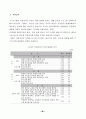 노인 요양 시설 등 사회복지 서비스의 질에 영향을 미치는 요인에 관한 연구 41페이지