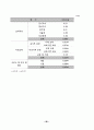 노인 요양 시설 등 사회복지 서비스의 질에 영향을 미치는 요인에 관한 연구 55페이지