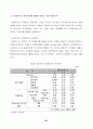 노인 요양 시설 등 사회복지 서비스의 질에 영향을 미치는 요인에 관한 연구 57페이지