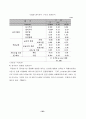 노인 요양 시설 등 사회복지 서비스의 질에 영향을 미치는 요인에 관한 연구 59페이지