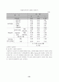 노인 요양 시설 등 사회복지 서비스의 질에 영향을 미치는 요인에 관한 연구 60페이지