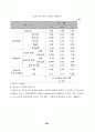 노인 요양 시설 등 사회복지 서비스의 질에 영향을 미치는 요인에 관한 연구 61페이지