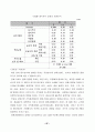 노인 요양 시설 등 사회복지 서비스의 질에 영향을 미치는 요인에 관한 연구 62페이지