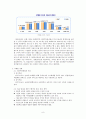 [사업계획서] 인터넷 강의 - 컴퓨터 분야  8페이지