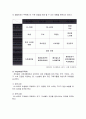 [기업사례분석] 『정식품 베지밀』(마케팅, STP, 4P 중심으로) 9페이지