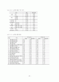 노인을 바라보는 청소년의 인식 변화를 위한 기독교교육의 방향 33페이지